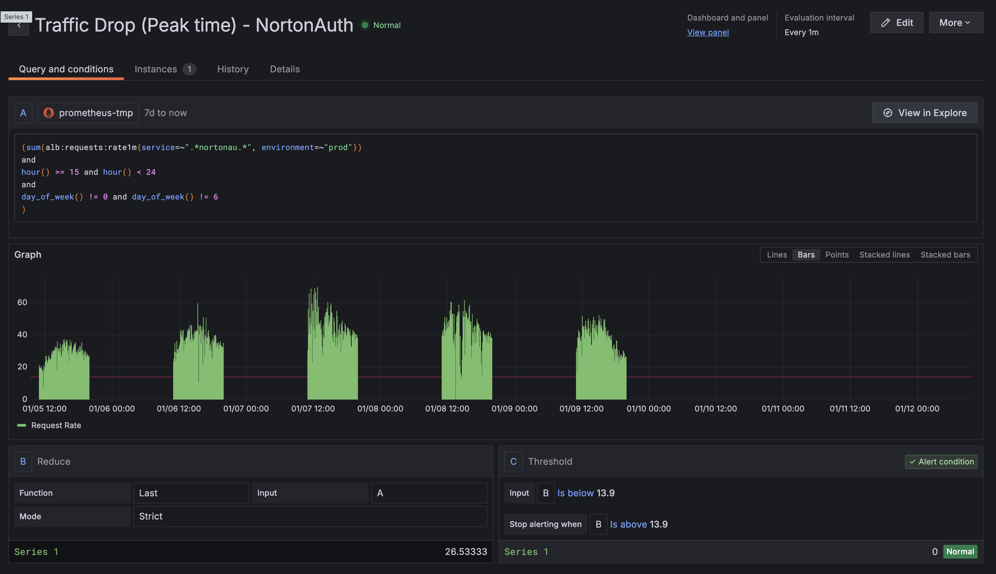 Complete traffic drop alert configuration
