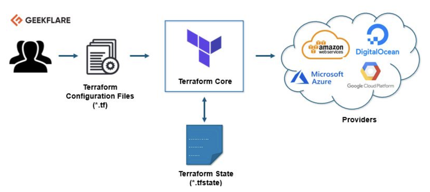 How to structure Screenshot