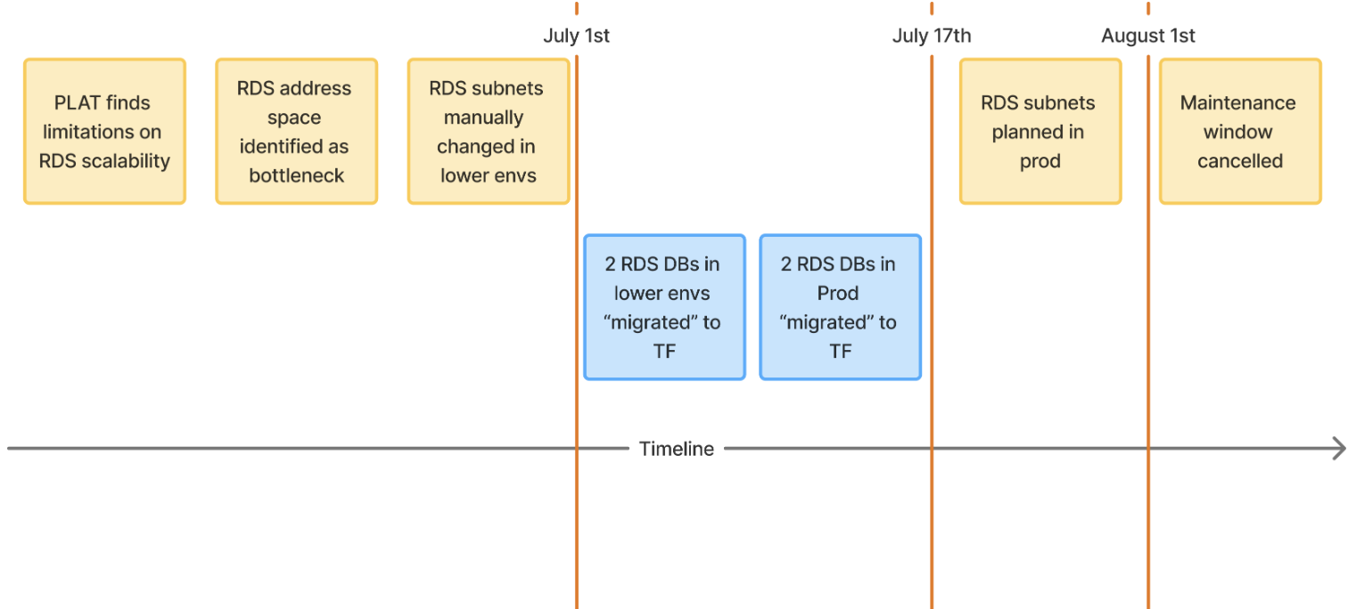 How to structure Screenshot