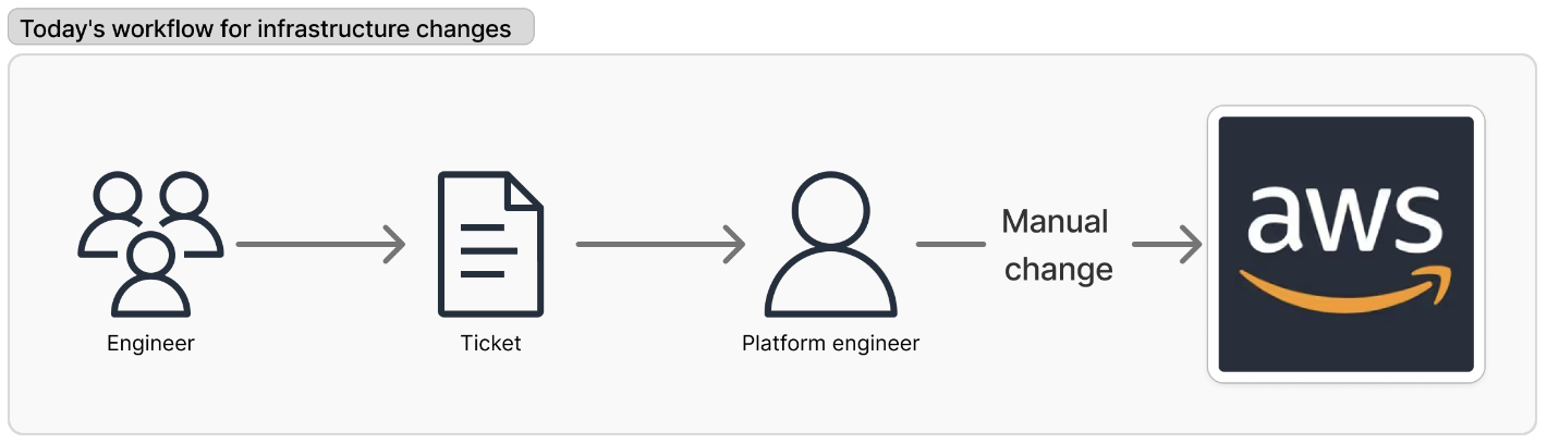 How to structure Screenshot
